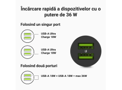 Green Cell Autoladegerät 36W GC PowerRide Nano36 mit 2x USB-A Ultra Charge Schnellladung